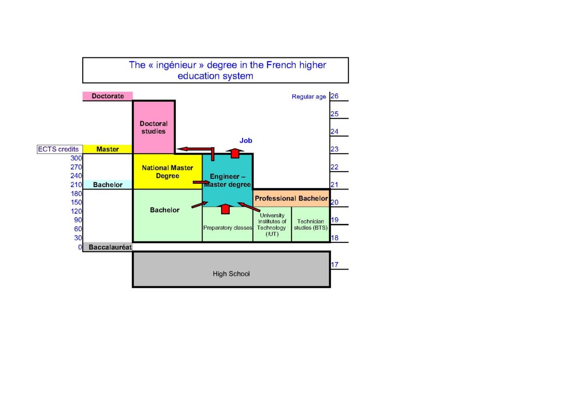 FrenchStudySystem-2.jpg